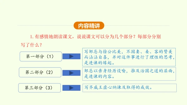 第21课 邹忌讽齐王纳谏 课件(共47张PPT)-【课堂无忧】新课标同步核心素养课堂