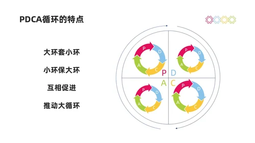 彩色商务简约水彩PDCA循环工作方法培训PPT课件pdca
