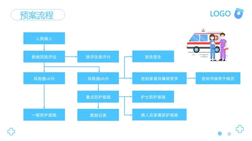 蓝色卡通医院护理PDCA品管圈案例汇报PPT模板动态PPT宣pdca