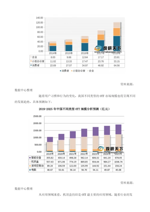 我国OTT行业细分领域市场份额分析机顶盒仍旧是最主要应用领域.docx