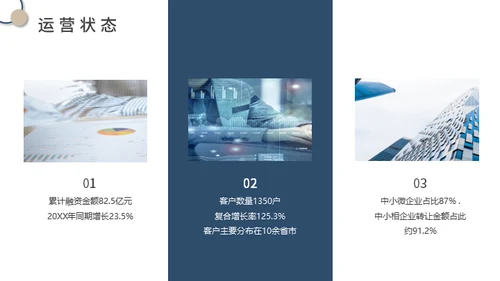 供应链金融SaaS平台商业计划书通用PPT模板