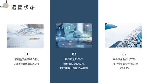 供应链金融SaaS平台商业计划书通用PPT模板