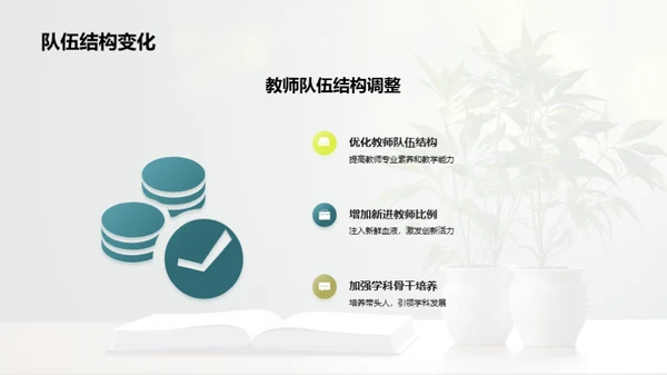 教师团队成长篇章