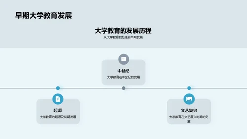 大学教育的探索与挑战