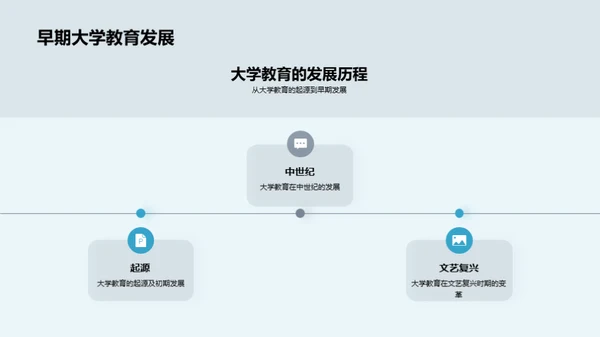 大学教育的探索与挑战