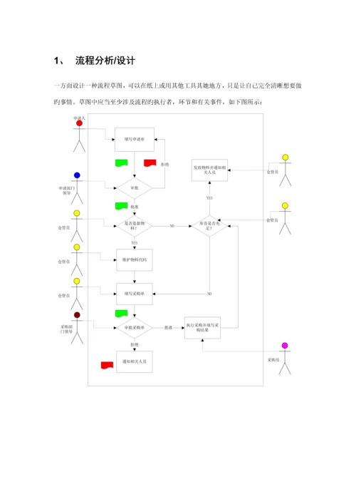 Studio开发标准流程StepByStep新版培训教材.docx