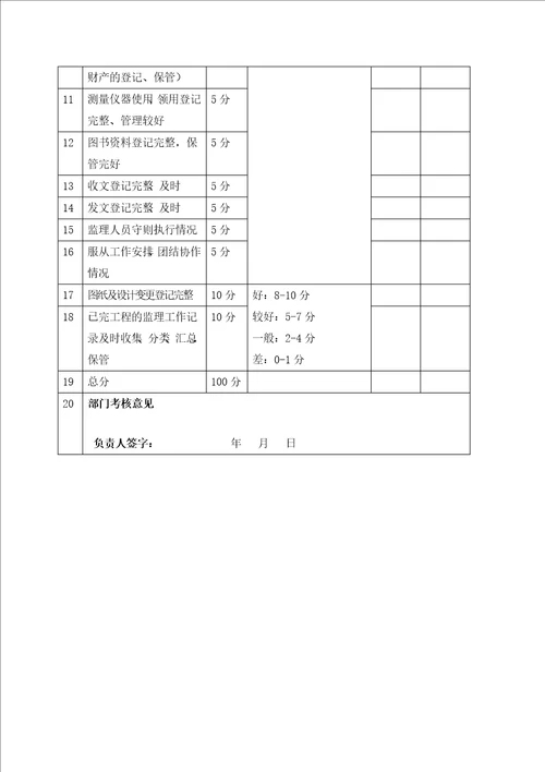 业务部考核表