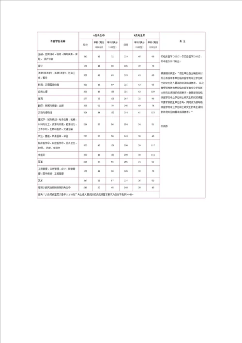 2020年成都大学四川抗菌素工业研究所考研分数线