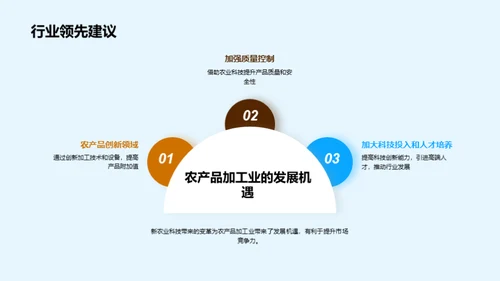 农业科技变革解析