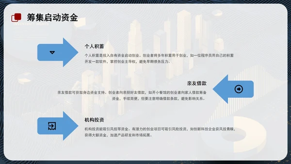 蓝色简约创业创新PPT模板