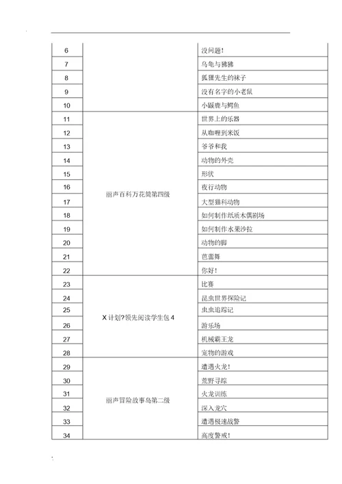 小学教学英语经典阅读书目