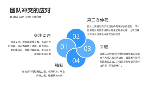 蓝色团队建设与管理ppt模板