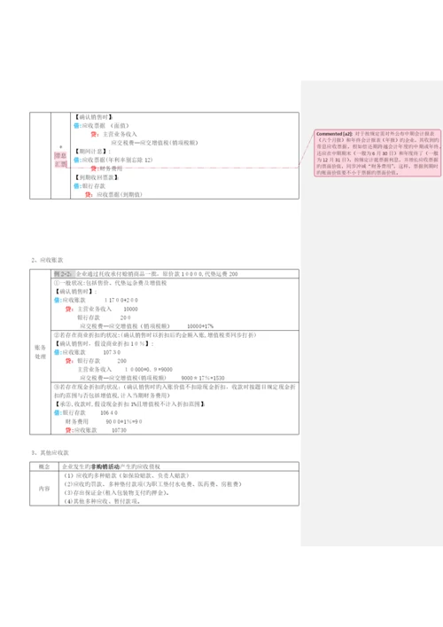 2023年初级会计实务表格式总结知识点整理.docx