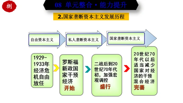 第五单元 二战后的世界变化 （单元复习）-九年级历史下册同步备课系列（部编版）