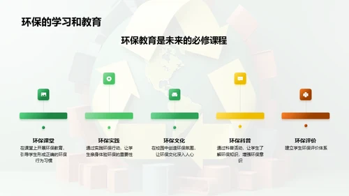 环保行动的力量