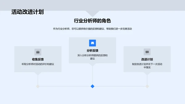 媒体活动策划分析PPT模板