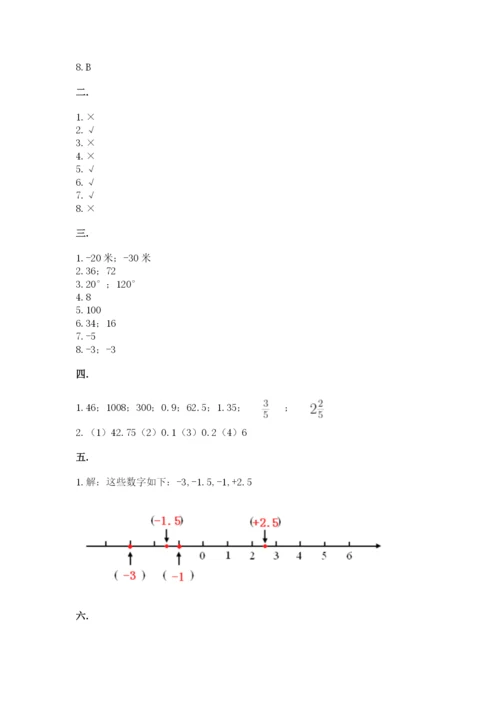 小学六年级下册数学摸底考试题【名师推荐】.docx