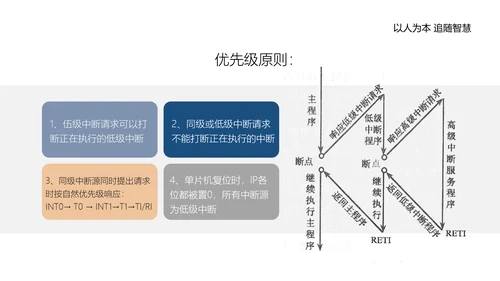 单片机应用电路主板计算机实践教程PPT模板