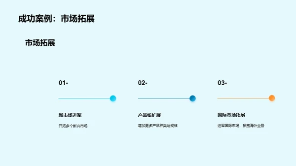 生物科技：推广之道