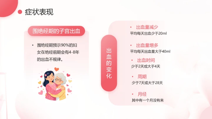 妇女更年期主题宣传科普温柔对待更年期PPT