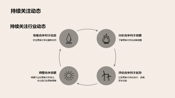 餐饮业竞争解析