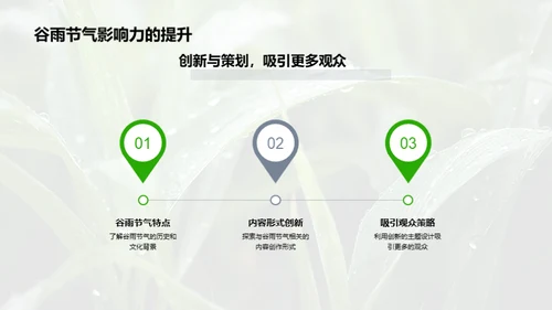 创新策略与谷雨节气