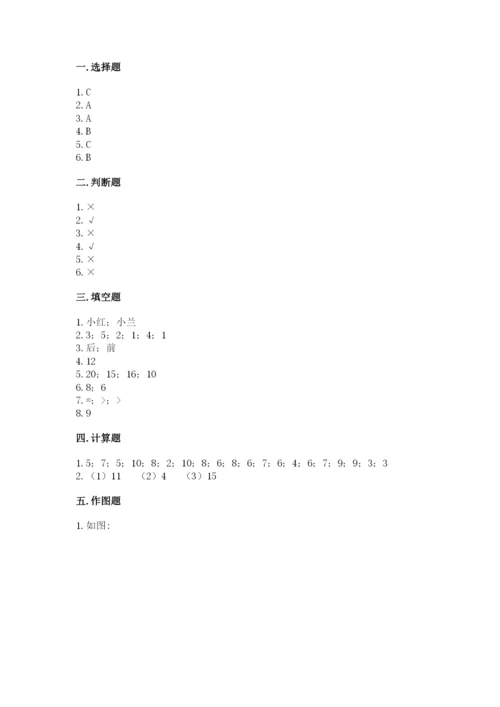 小学数学试卷一年级上册数学期末测试卷及完整答案（名校卷）.docx