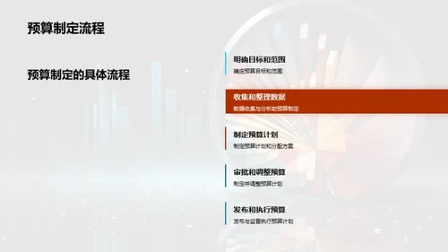 预算管理精要