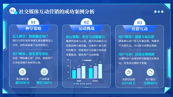 蓝绿色科技风社交媒体互动营销方案PPT模板