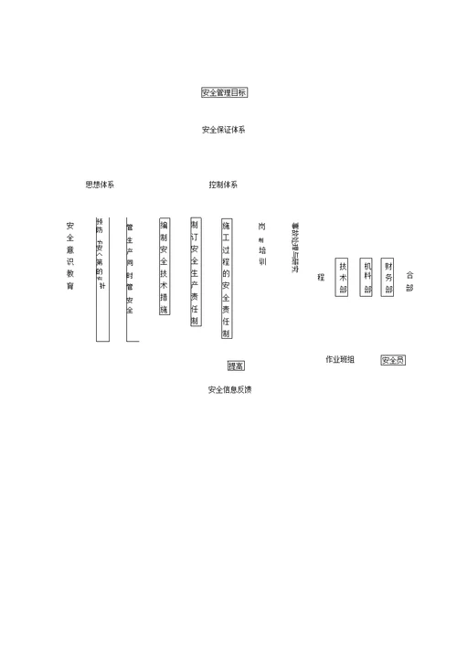 土方开挖专项安全文明施工方案