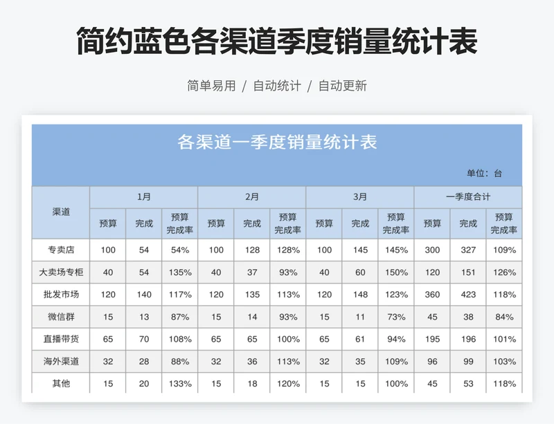 简约蓝色各渠道季度销量统计表