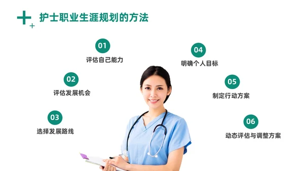绿色商务风实拍医务工作者培训PPT职业规划