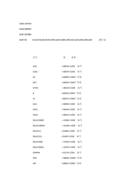 南昌大学单片机优秀课程设计设计图源程序.docx