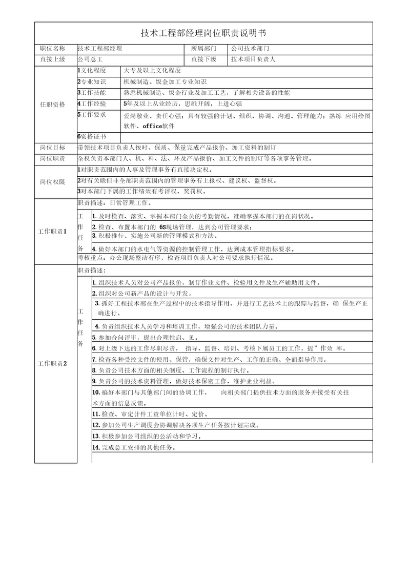 钣金事业部经理岗位职责说明书