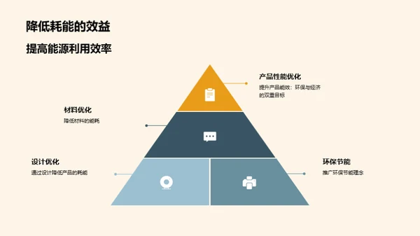 产品优化驱动工业进步