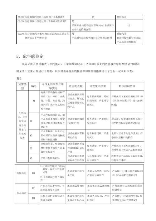 医疗器械风险管理分析报告