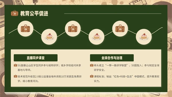 黄绿色复古风研学旅行PPT模板