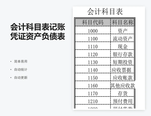 会计科目表记账凭证资产负债表损益表格