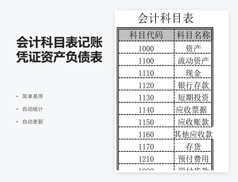 会计科目表记账凭证资产负债表损益表格