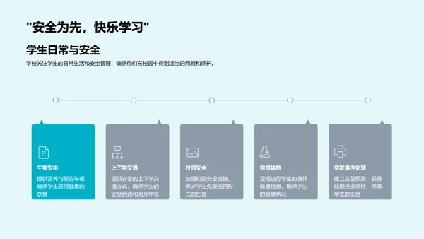 一年级新生适应讲座