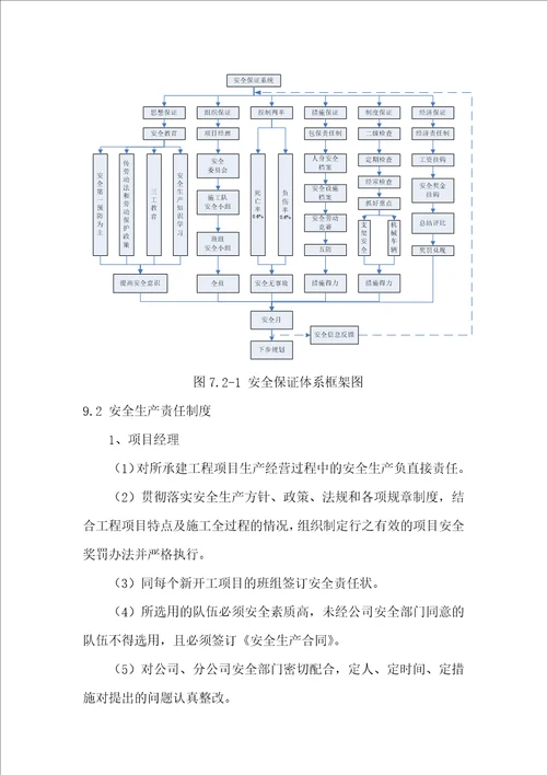 安全生产保障措施方案