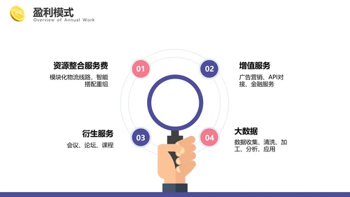 P2C跨境电商PPT模板