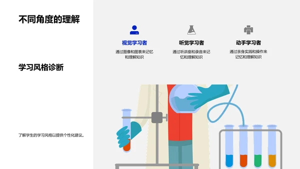 备考策略报告PPT模板