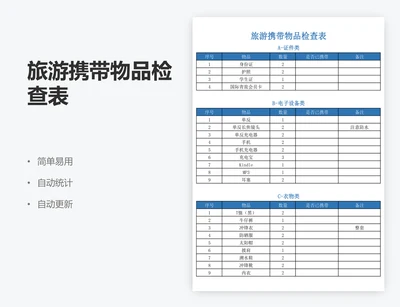 旅游携带物品检查表