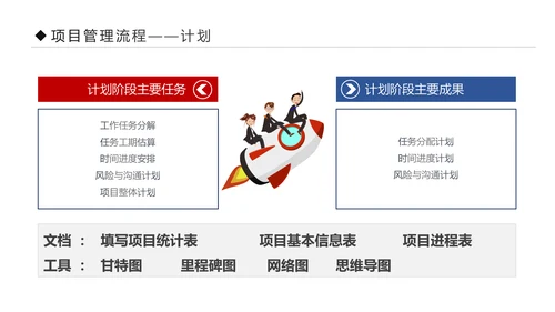项目管理流程企业团队培训课件PPT模板
