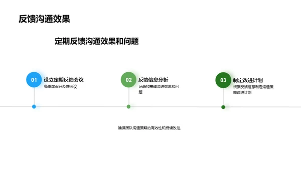 提升团队沟通效能