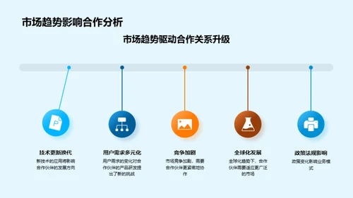 共创新业态