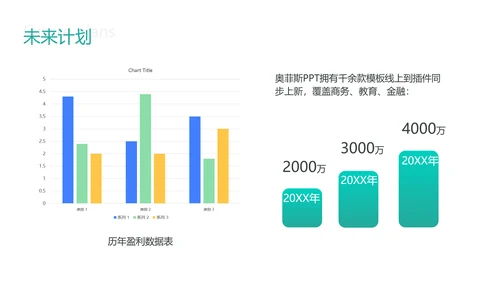 简约商务风绿色商业计划书