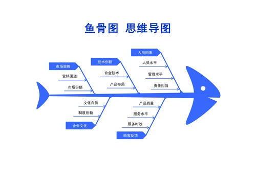 鱼骨图思维导图模板简单