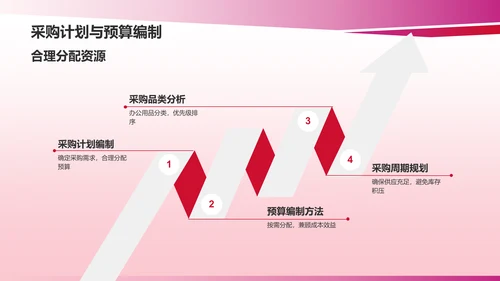 红色行政助理述职报告PPT模板
